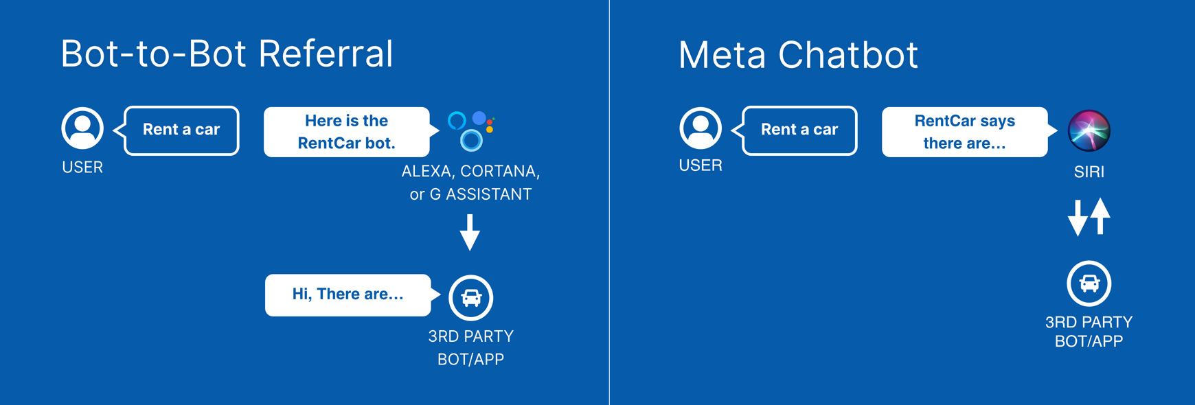 bot-to-bot-referralsvsmetachatbot