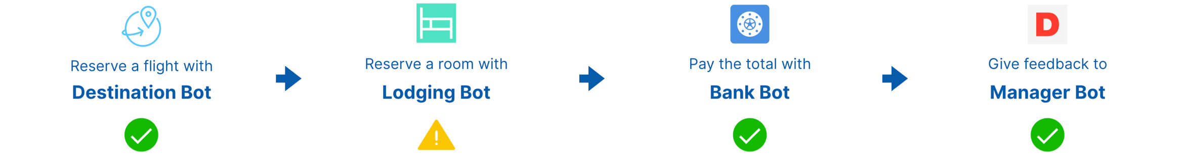 bots-to-service5