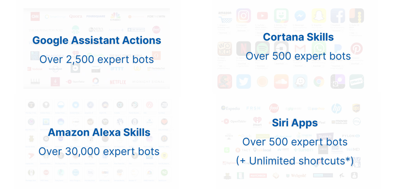 expert-bots