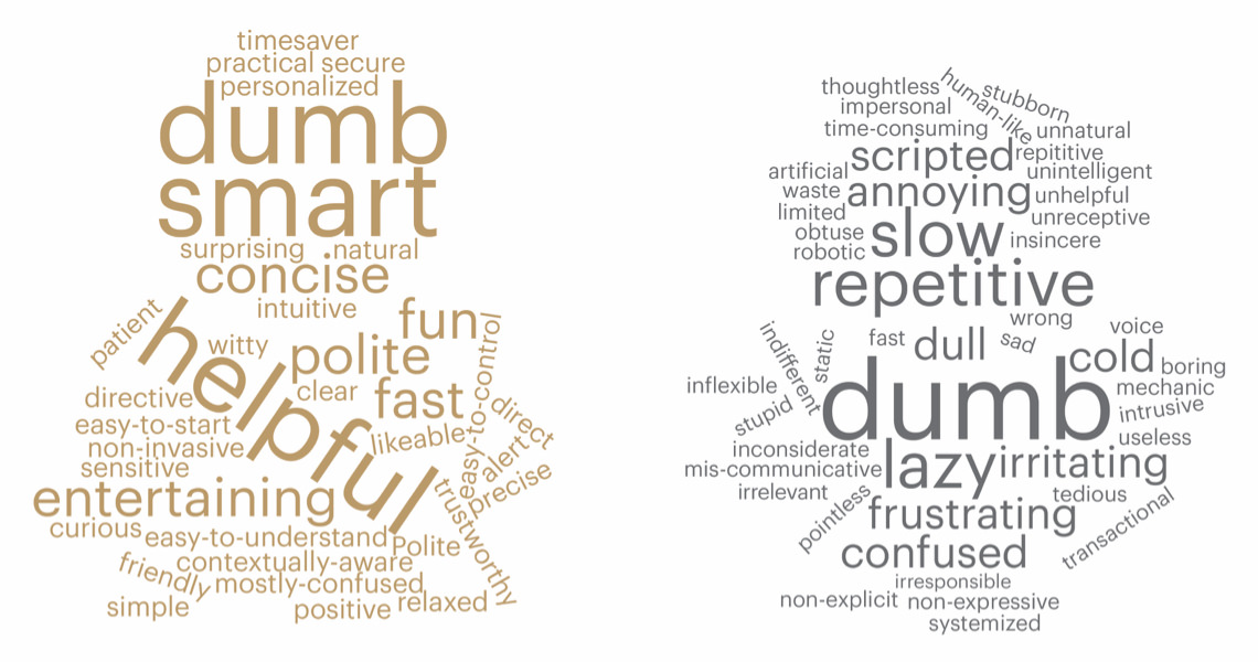 wordcloud